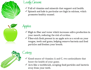 Happy St. Patrick's Day! Add These Three Green Foods to Your Diet to Improve Your Oral Health